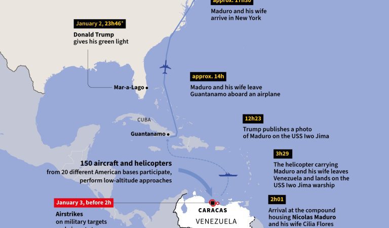 2026 Venezuela Regime Change: Operation Absolute Resolve Impact
