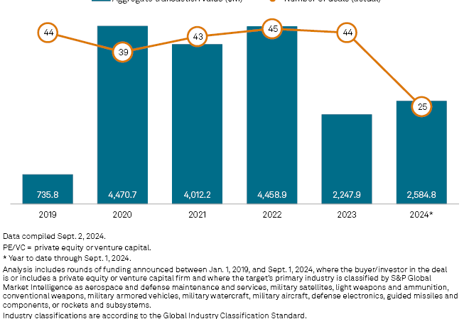 Software Slump 2024: How Falling Valuations Are Reshaping Private Funds, Venture Capital & Growth Equity