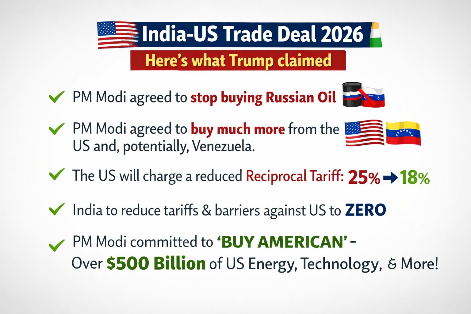 India-US Trade Deal 2026: Fact-Checking Trump’s Russian Oil & Tariff Claims News