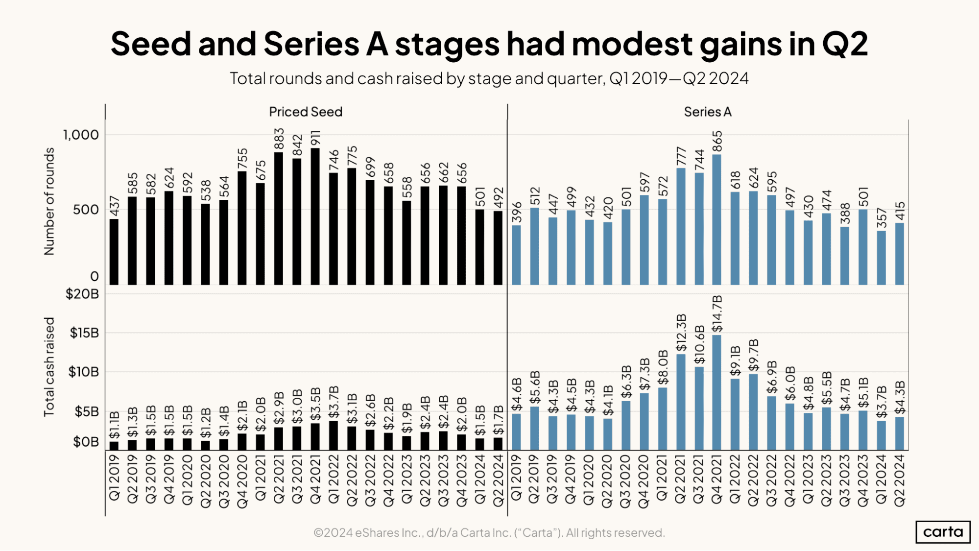 Software Slump 2024: How Falling Valuations Are Reshaping Private Funds, Venture Capital & Growth Equity News