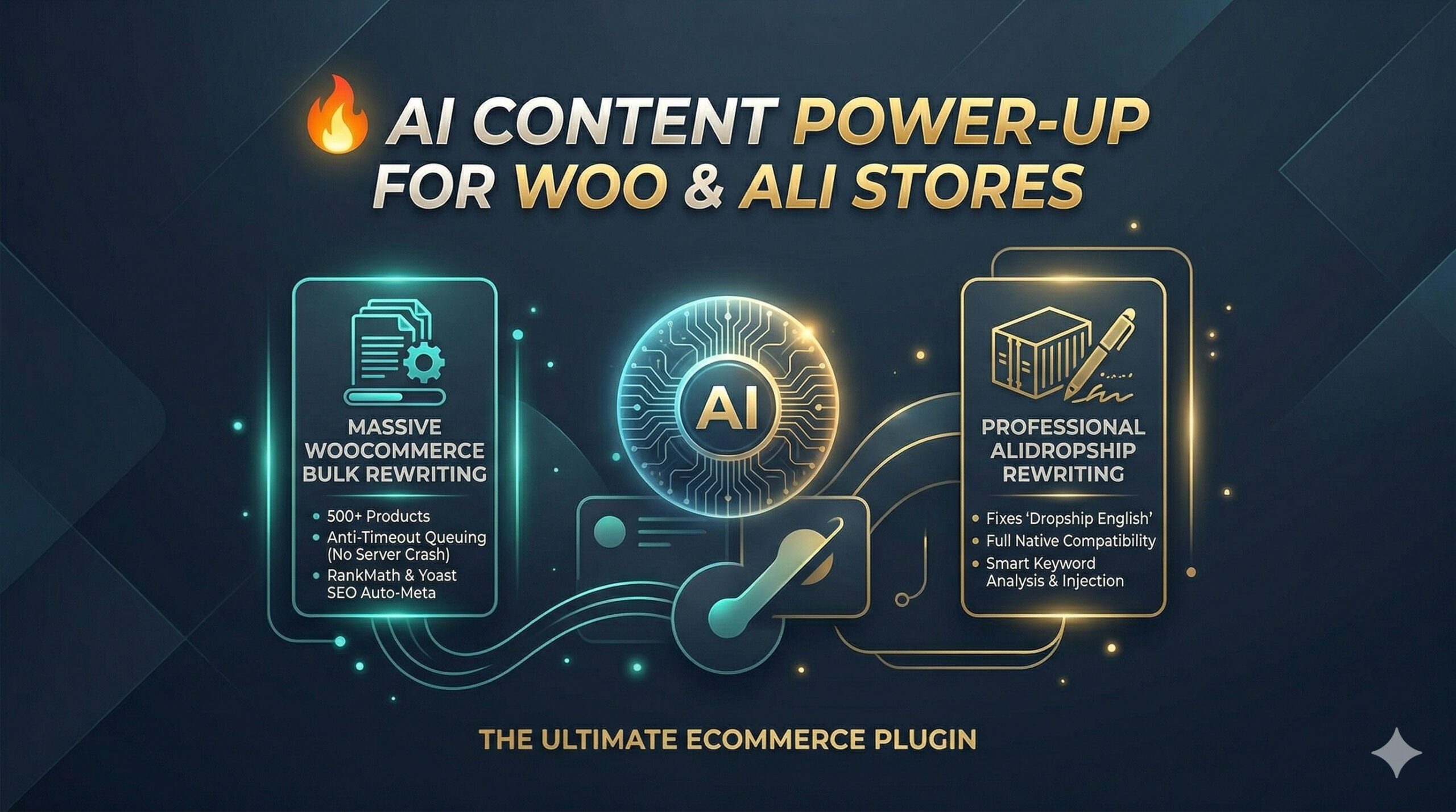 Ultimate AI Product Rewriter – SEO Copywriting for WooCommerce & AliDropship - Image 3