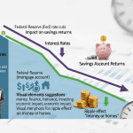 Fed Rate Drops: Will Your Mortgage Payments Shrink or Savings Yields Suffer? Find Out How 2025’s Cuts Hit Your Wallet Personal Finances