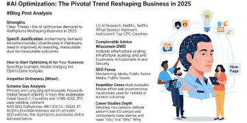 AI Optimization in 2025: Unlock Explosive Business Growth, Slash Costs, and Outsmart the Competition Tech