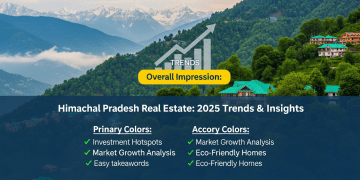 Himachal Pradesh Real Estate 2025: Hot Hill Investments, Legal Hacks & Green Luxury Trends Revealed Tech