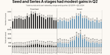 Software Slump 2024: How Falling Valuations Are Reshaping Private Funds, Venture Capital & Growth Equity News