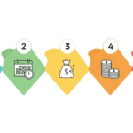 5-Step Guide to Building an Emergency Fund for Young Adults in the USA Personal Finances