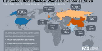 2026 Global Nuclear Arms Race: Threats, Players & Security Impacts News